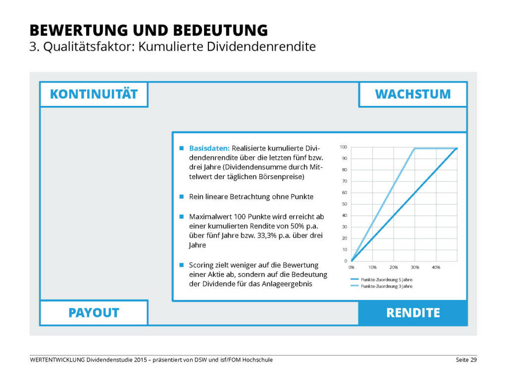 BEWERTUNG UND BEDEUTUNG (13.04.2015) 