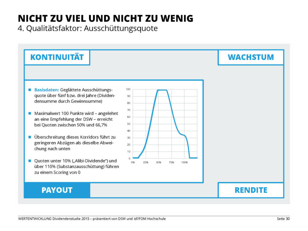 NICHT ZU VIEL UND NICHT ZU WENIG (13.04.2015) 