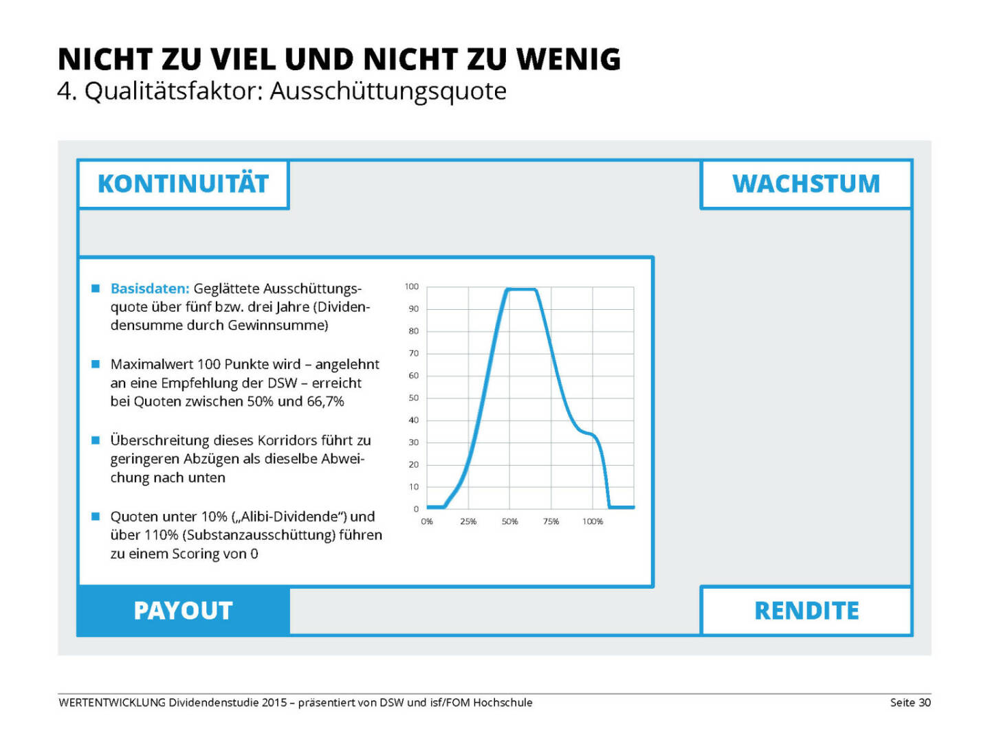 NICHT ZU VIEL UND NICHT ZU WENIG