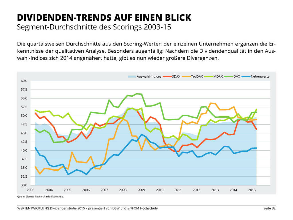 DIVIDENDEN-TRENDS AUF EINEN BLICK (13.04.2015) 