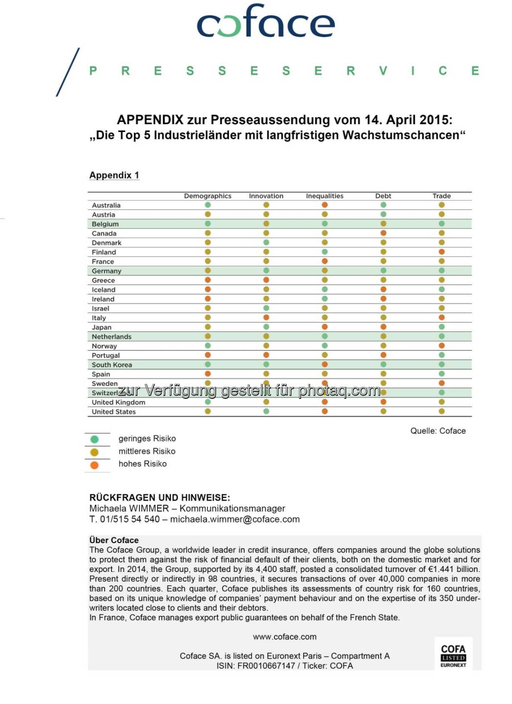 Die Top 5 Industrieländer mit langfristigen Wachstumschancen, coface