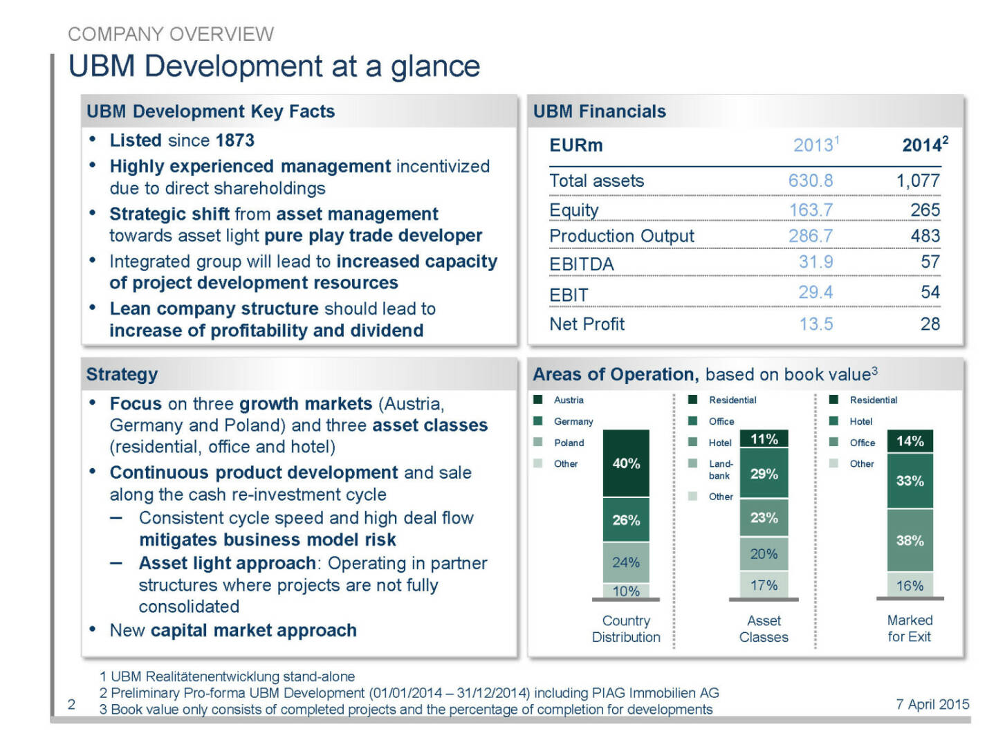 UBM Development at a glance