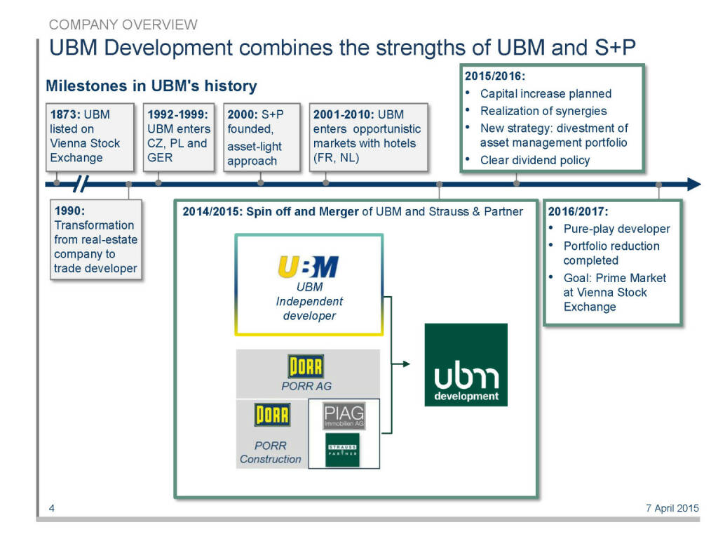 UBM Development combines the strengths of UBM and S+P (16.04.2015) 