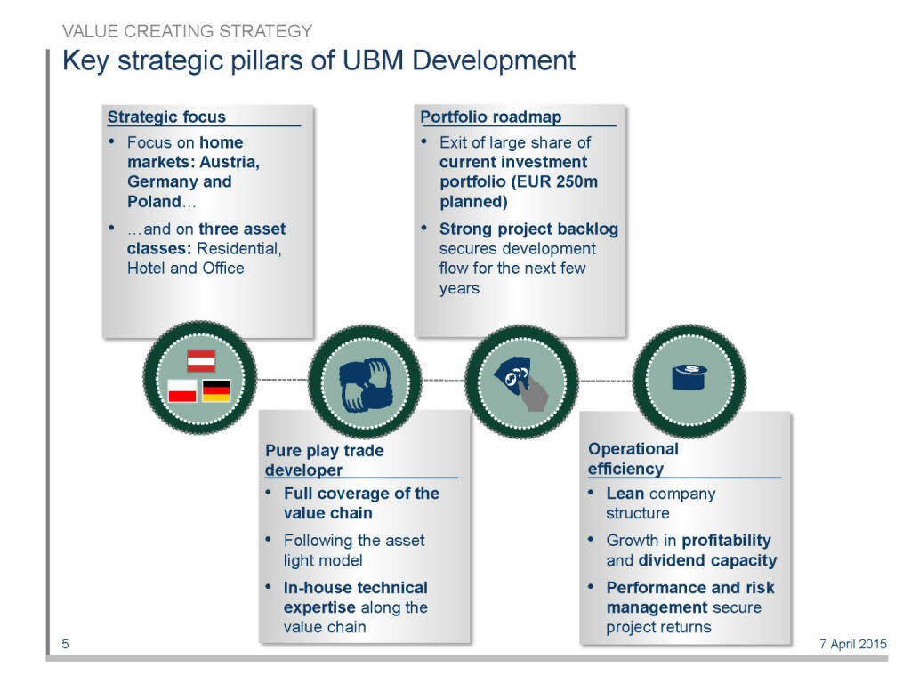 Key strategic pillars of UBM Development (16.04.2015) 