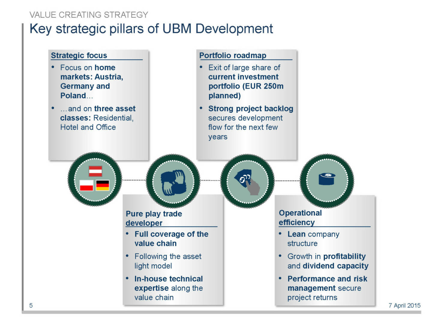 Key strategic pillars of UBM Development