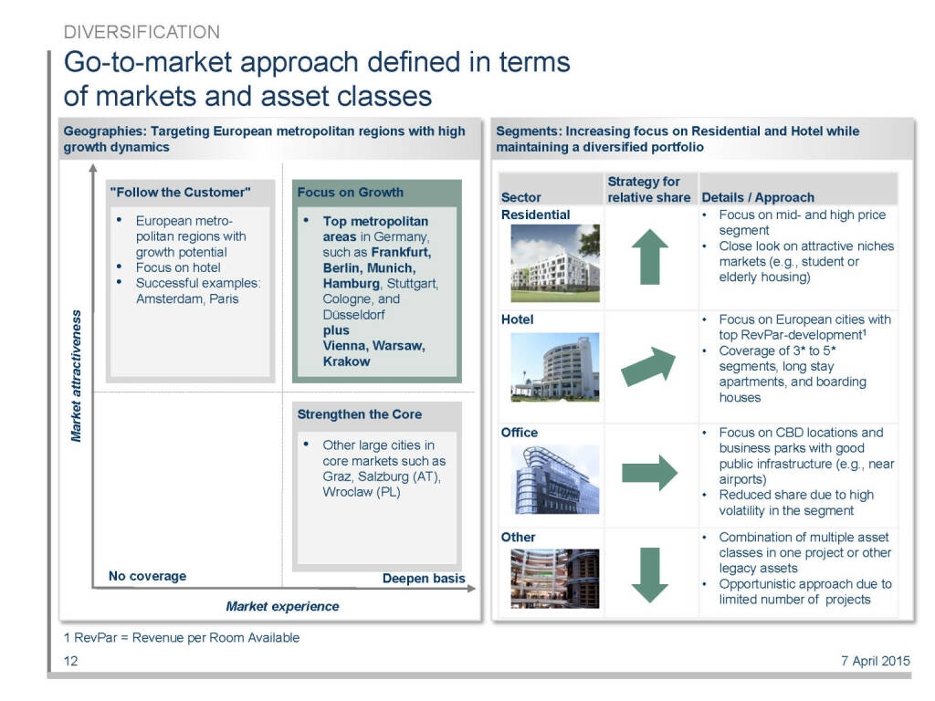 Go-to-market approach defined in terms of markets and asset classes (16.04.2015) 