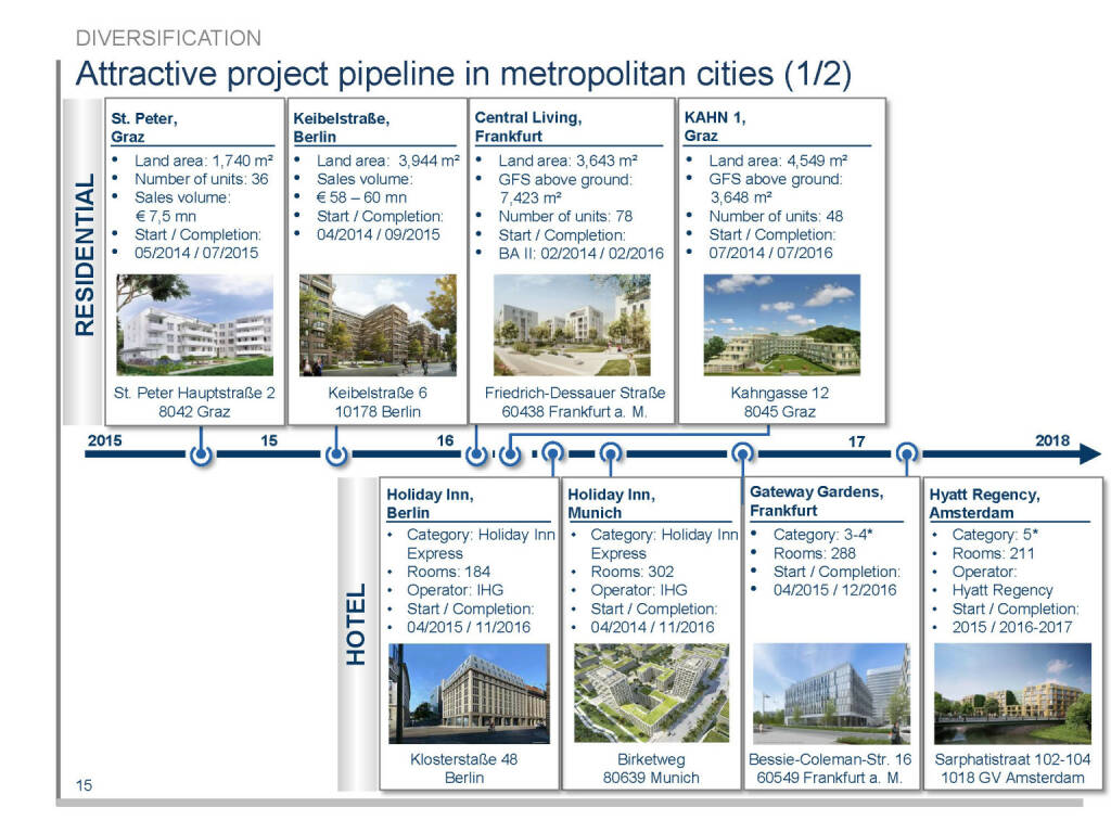 Attractive project pipeline in metropolitan cities (1/2) (16.04.2015) 