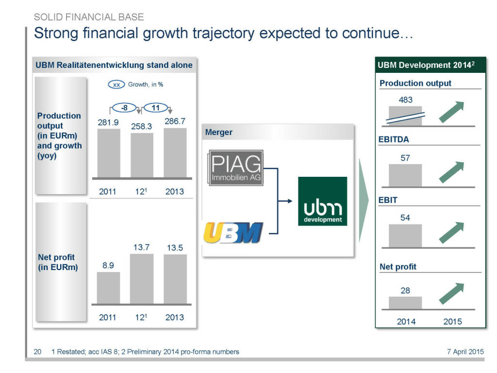 Strong financial growth trajectory expected to continue... (16.04.2015) 