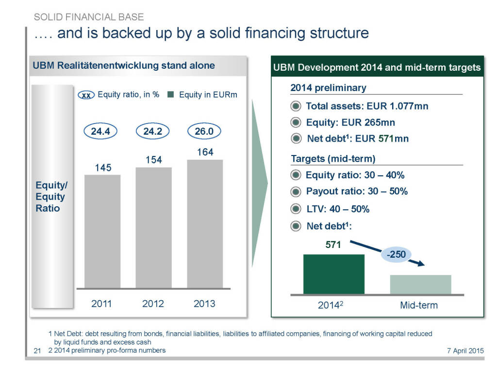 .... and is backed up by a solid financing structure (16.04.2015) 