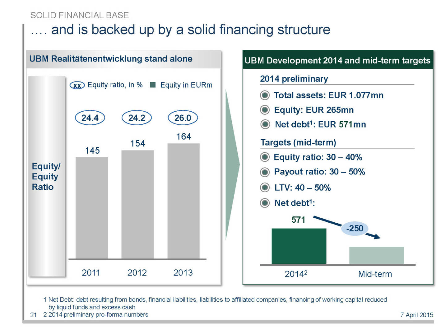 .... and is backed up by a solid financing structure