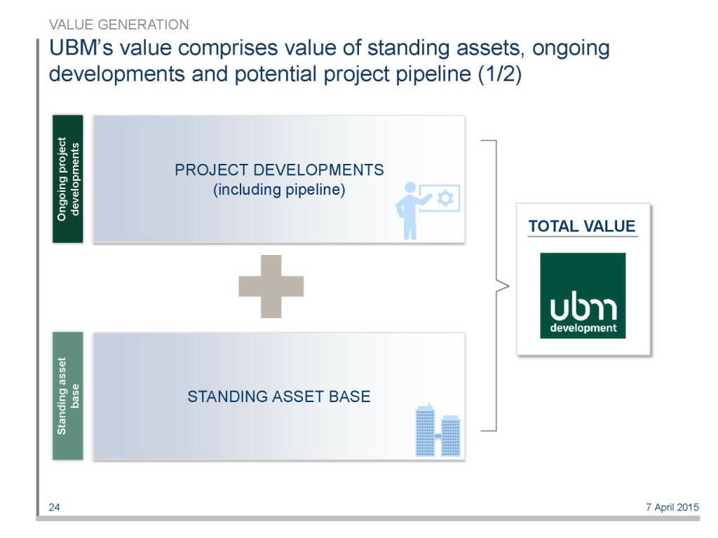 UBM’s value comprises value of standing assets, ongoing developments and potential project pipeline (1/2) (16.04.2015) 