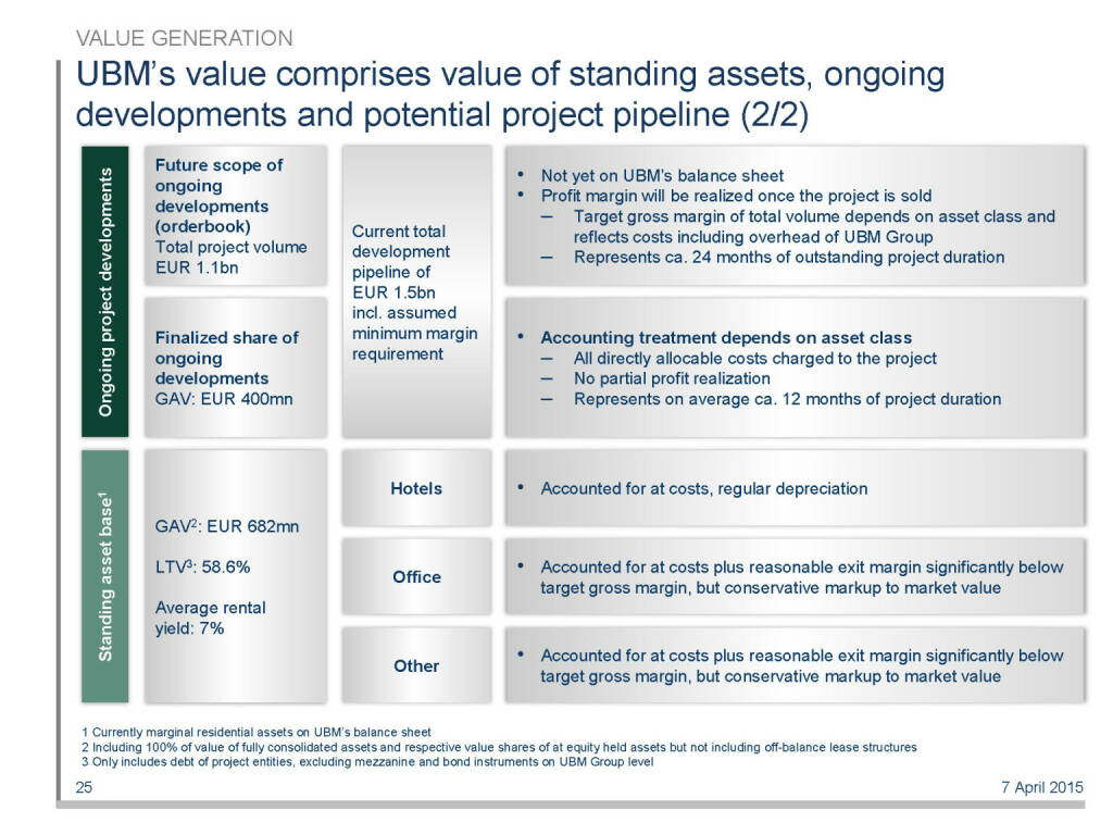 UBM’s value comprises value of standing assets, ongoing developments and potential project pipeline (2/2) (16.04.2015) 
