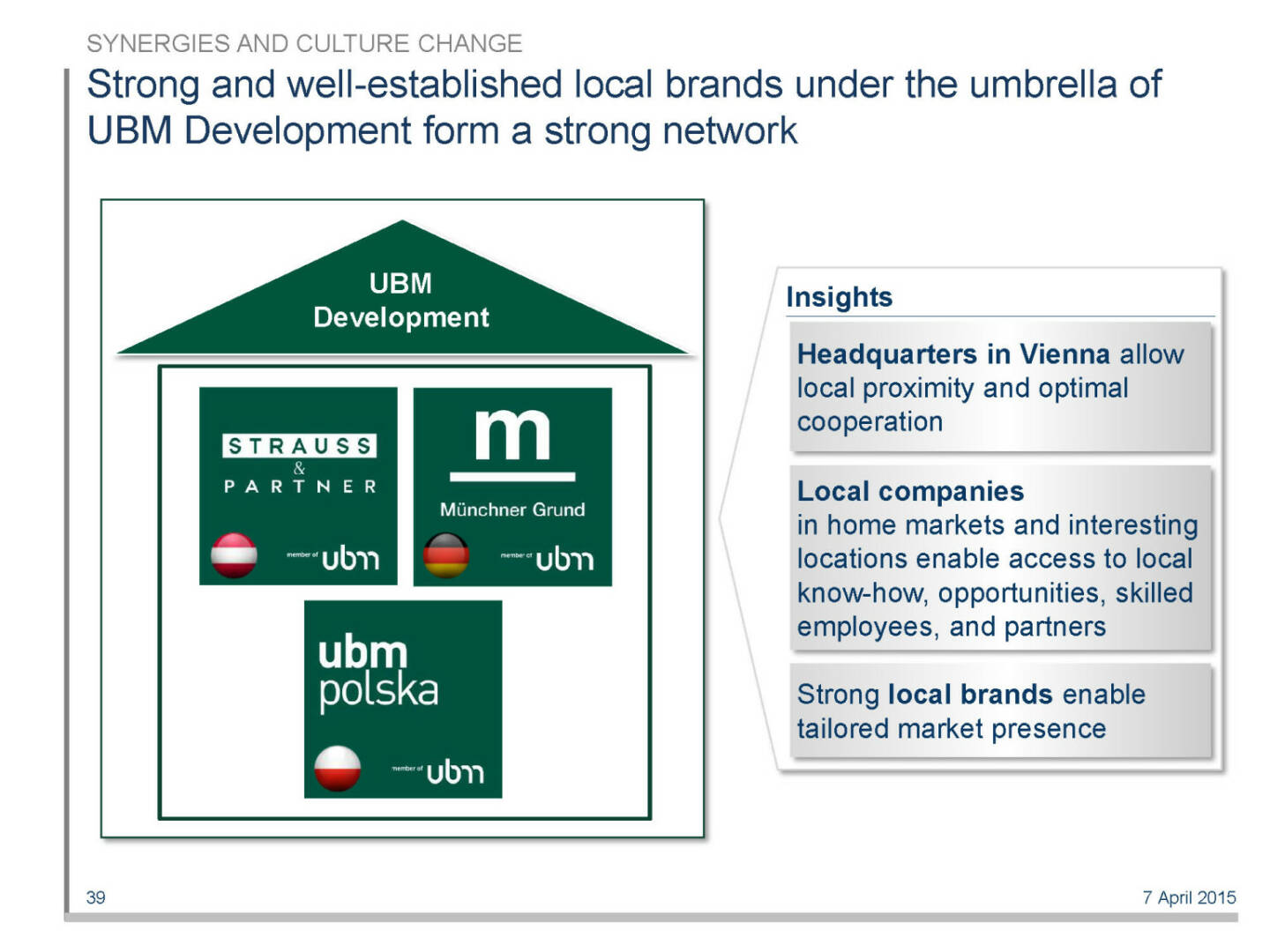 Strong and well-established local brands under the umbrella of UBM Development form a strong network