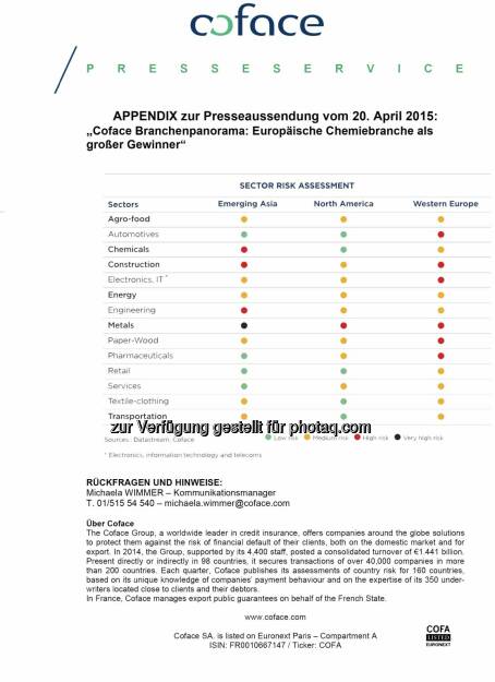 Coface Branchenpanorama: Europäische Chemiebranche als großer Gewinner, © Aussender (20.04.2015) 