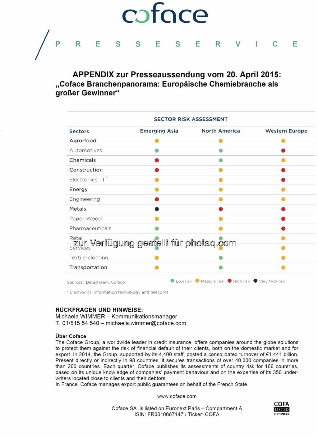 Coface Branchenpanorama: Europäische Chemiebranche als großer Gewinner