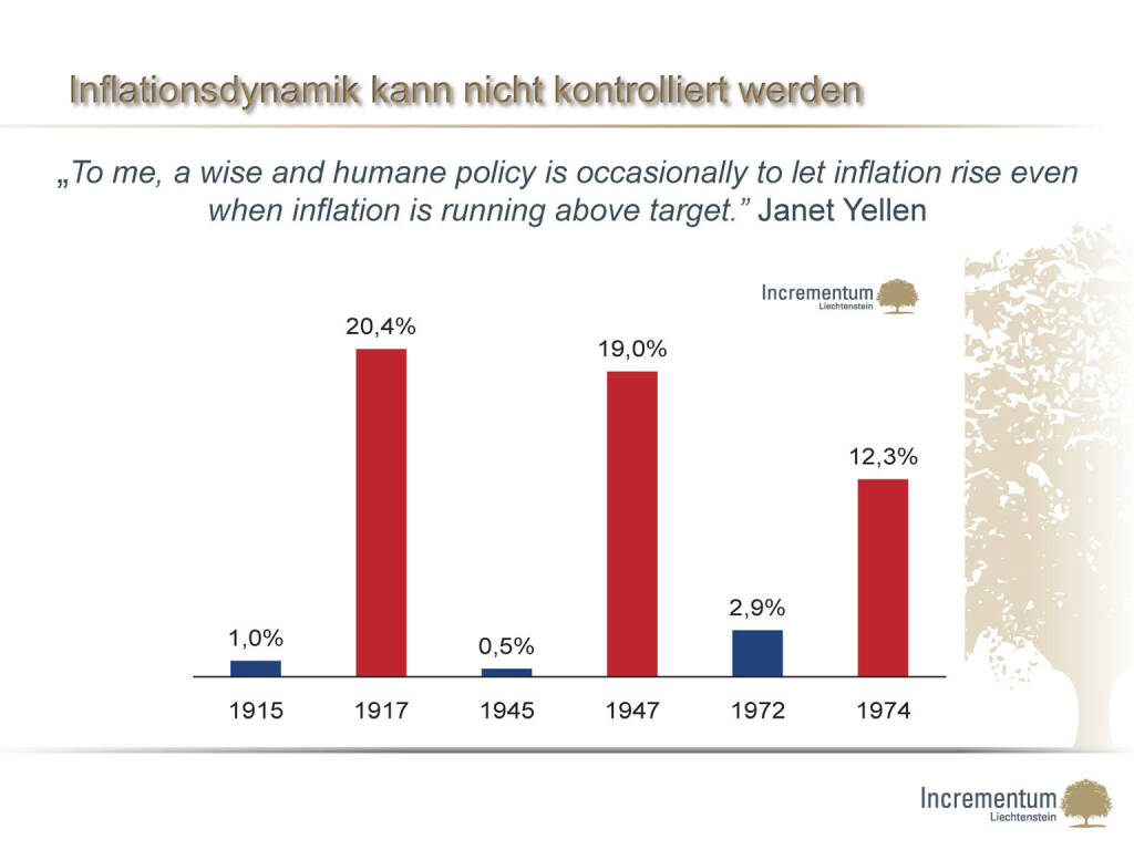 ￼Inflationsdynamik kann nicht kontrolliert werden (24.04.2015) 