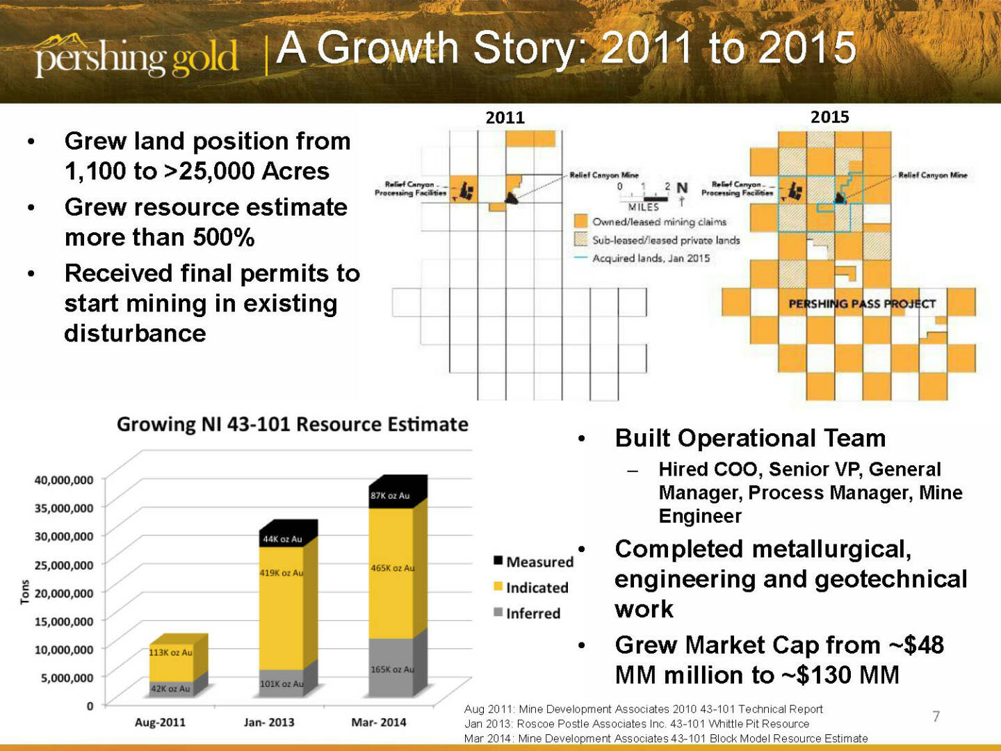 A growth story: 2011 to 2015 - Pershing Gold