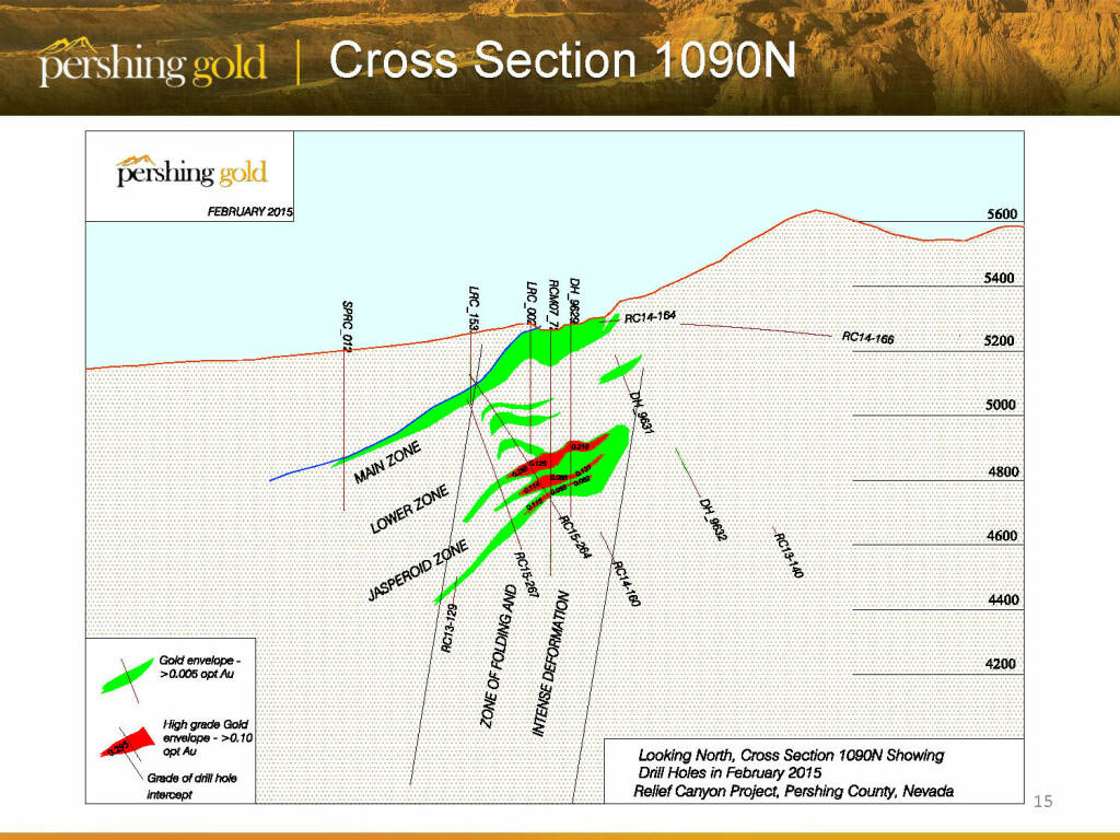 Cross section 1090N - Pershing Gold (26.04.2015) 