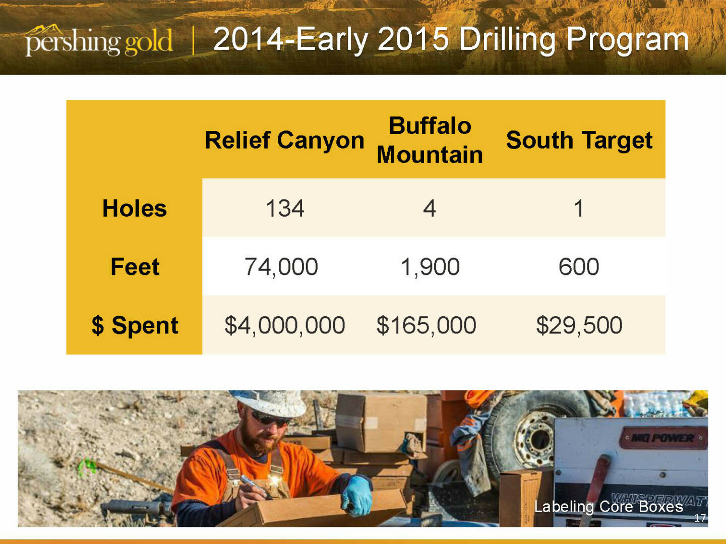 2014-Early 2015 drilling program - Pershing Gold