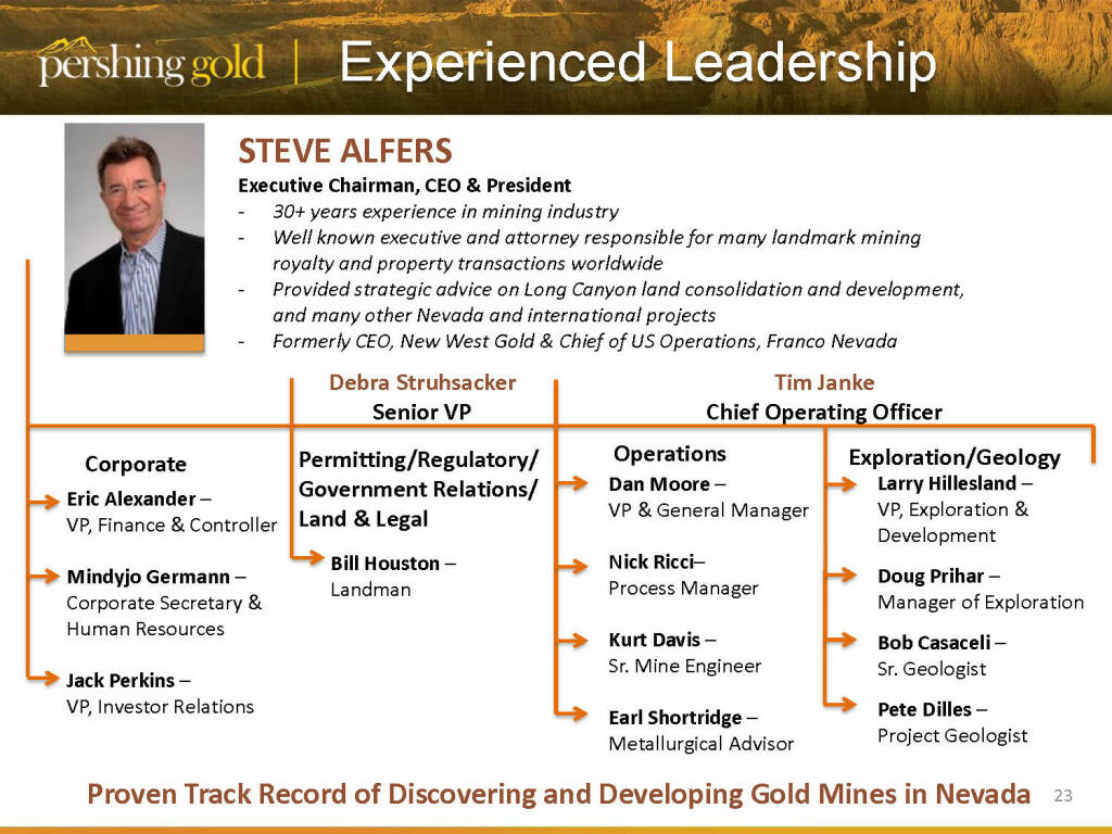 Exprienced Leadership - Pershing Gold (26.04.2015) 