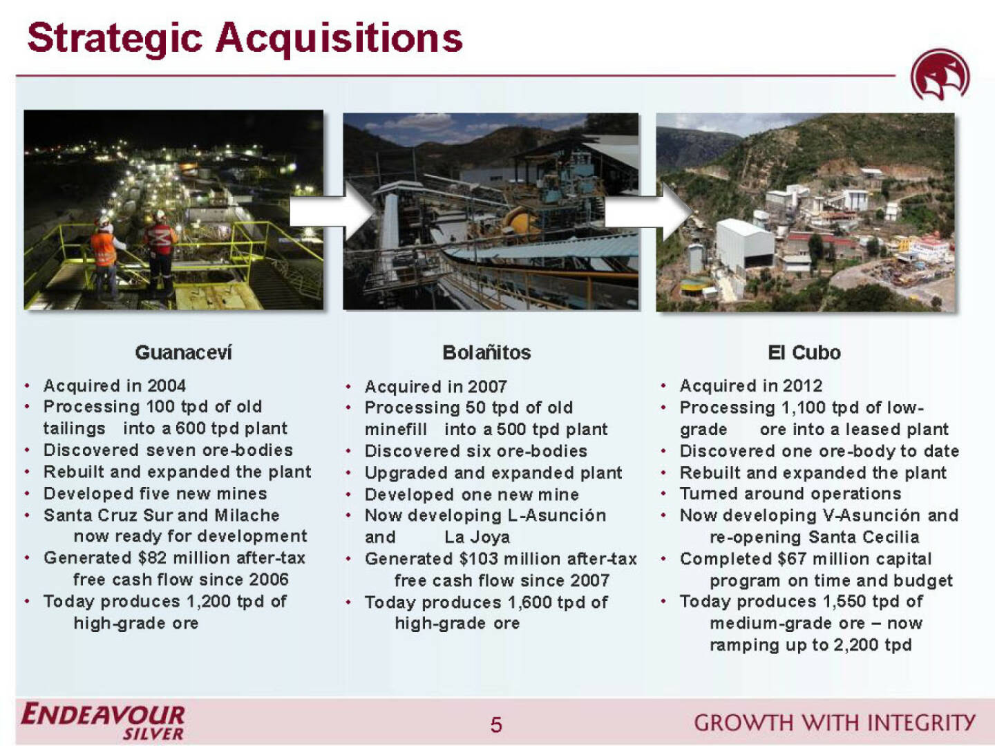 Strategic Acquisitions - Endeavour Silver