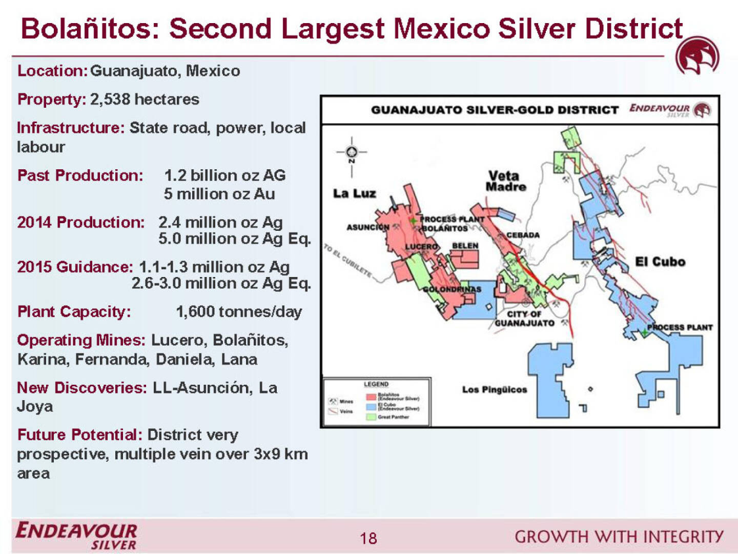 Bola&ntilde;itos - Endeavour Silver