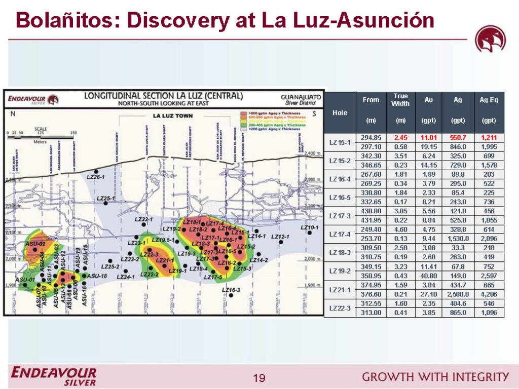 Bolañitos - Endeavour Silver (26.04.2015) 