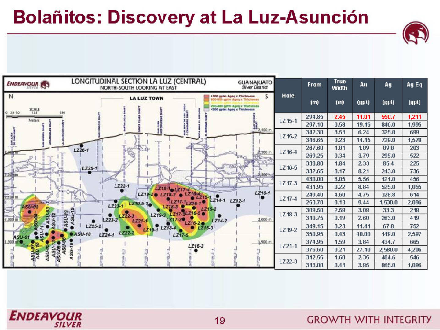 Bola&ntilde;itos - Endeavour Silver