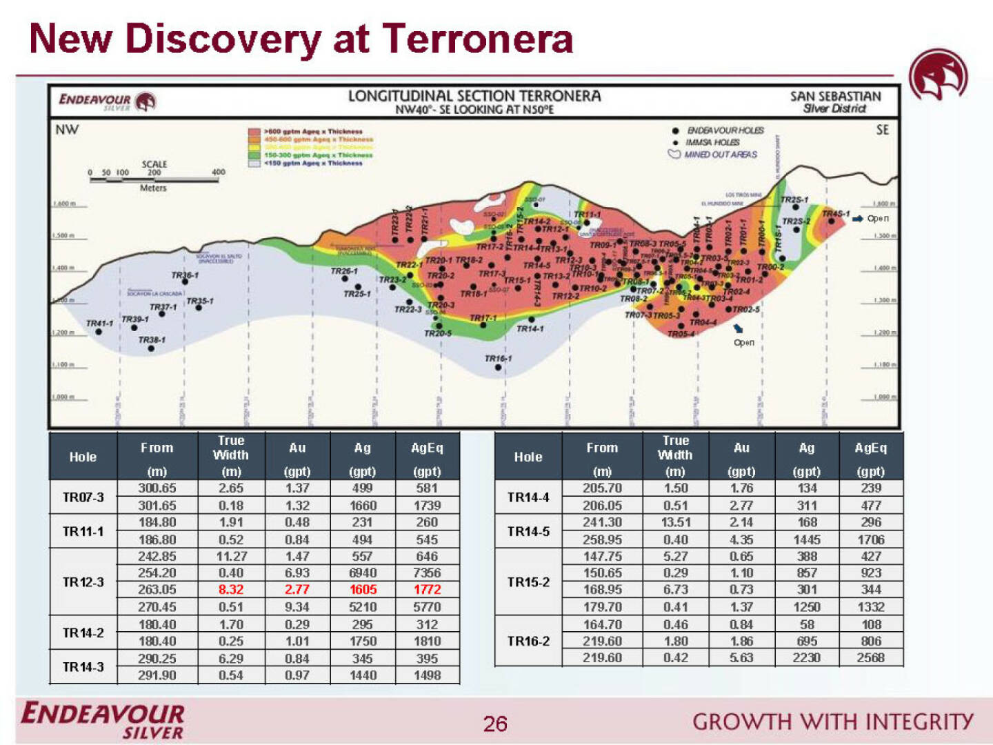 Terronera - Endeavour Silver