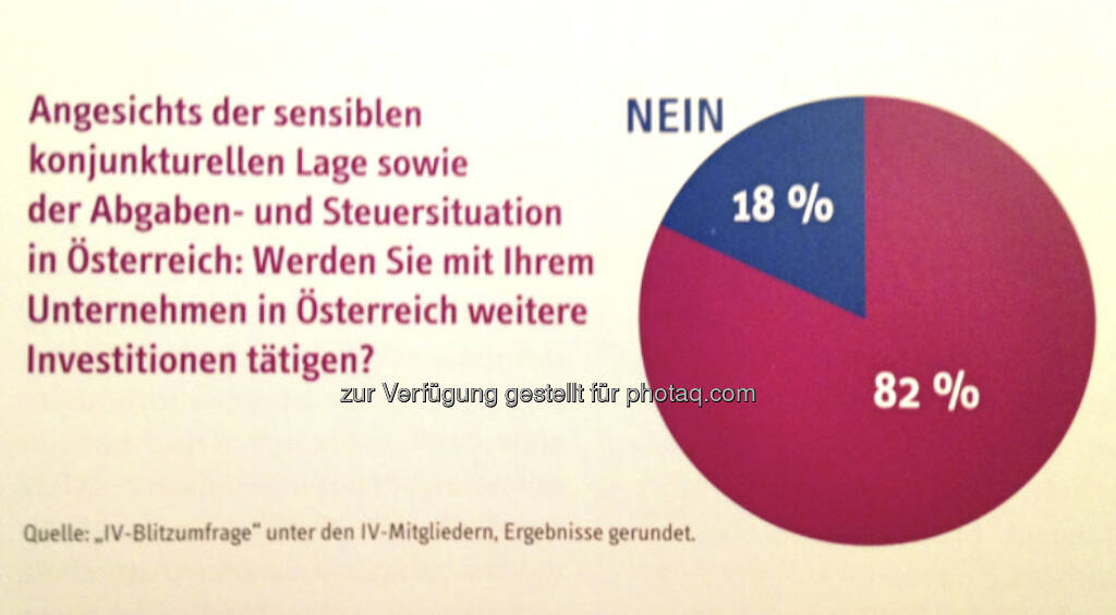Werden Sie mit Ihrem Unternehmen in Österreich weitere Investitionen tätigen?, © IV (24.02.2013) 
