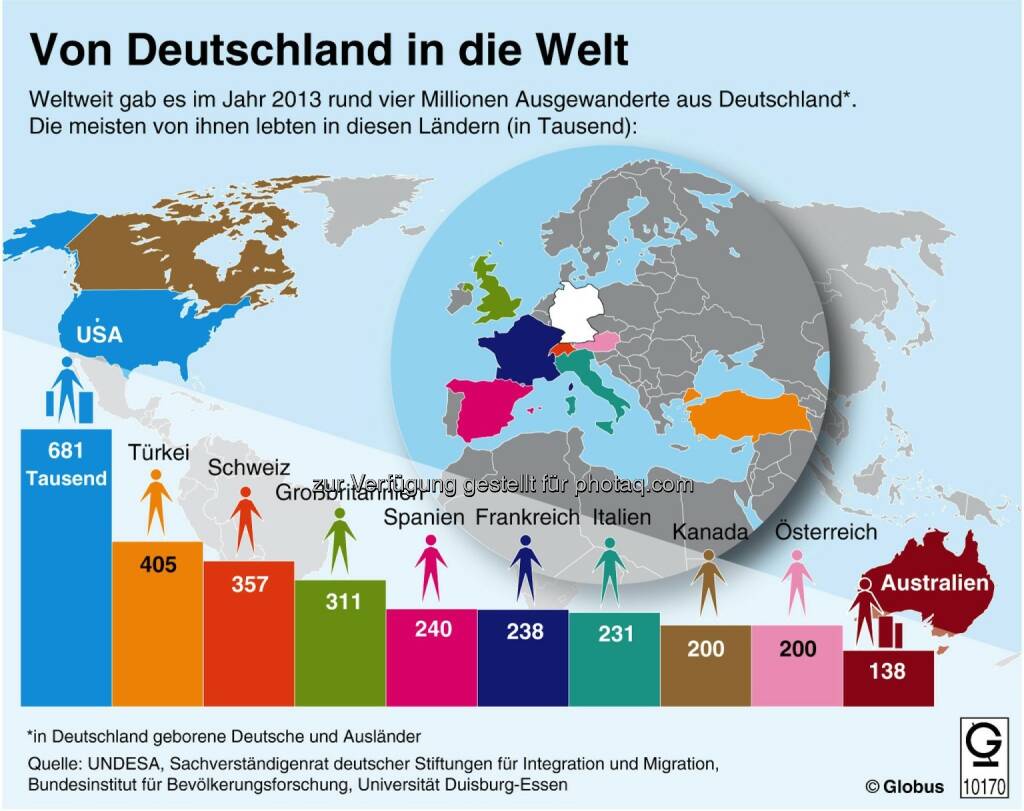 dpa-infografik GmbH: Grafik des Monats - Thema im Mai: In welche Länder zieht es aus Deutschland ausgewanderte Menschen?, © Aussender (06.05.2015) 