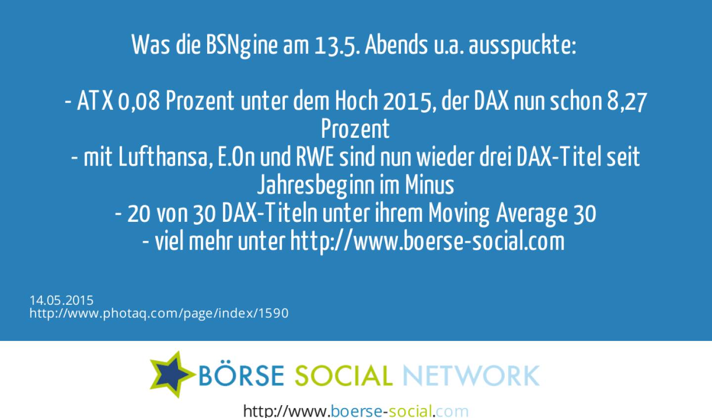 Was die BSNgine am 13.5. Abends u.a. ausspuckte: <br><br>-  ATX 0,08 Prozent unter dem Hoch 2015, der DAX nun schon 8,27 Prozent<br>- mit Lufthansa, E.On und RWE sind nun wieder drei DAX-Titel seit Jahresbeginn im Minus<br>- 20 von 30 DAX-Titeln unter ihrem Moving Average 30<br>- viel mehr unter http://www.boerse-social.com <br> 