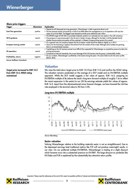 RCB zu Wienerberger: Kursziel 15.5 Euro nach 13.5 Euro, Seite 2/11, komplettes Dokument unter http://boerse-social.com/static/uploads/file_10_rcb_wienerberger.pdf (22.05.2015) 
