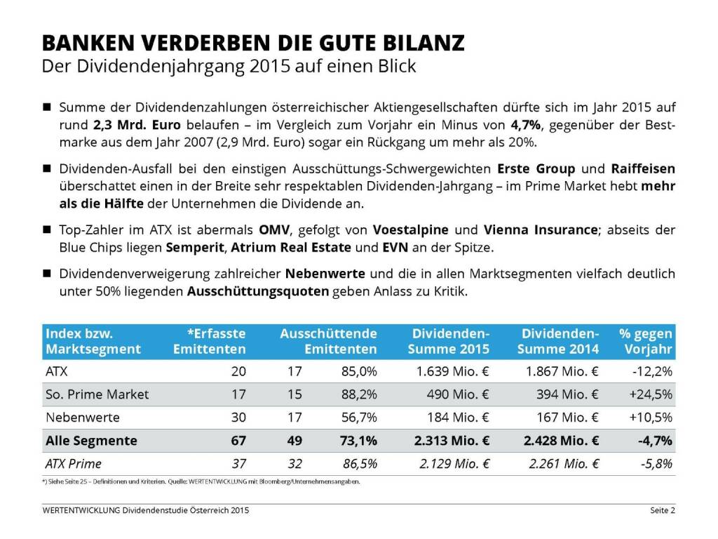 Banken verderben die gute Bilanz (03.06.2015) 