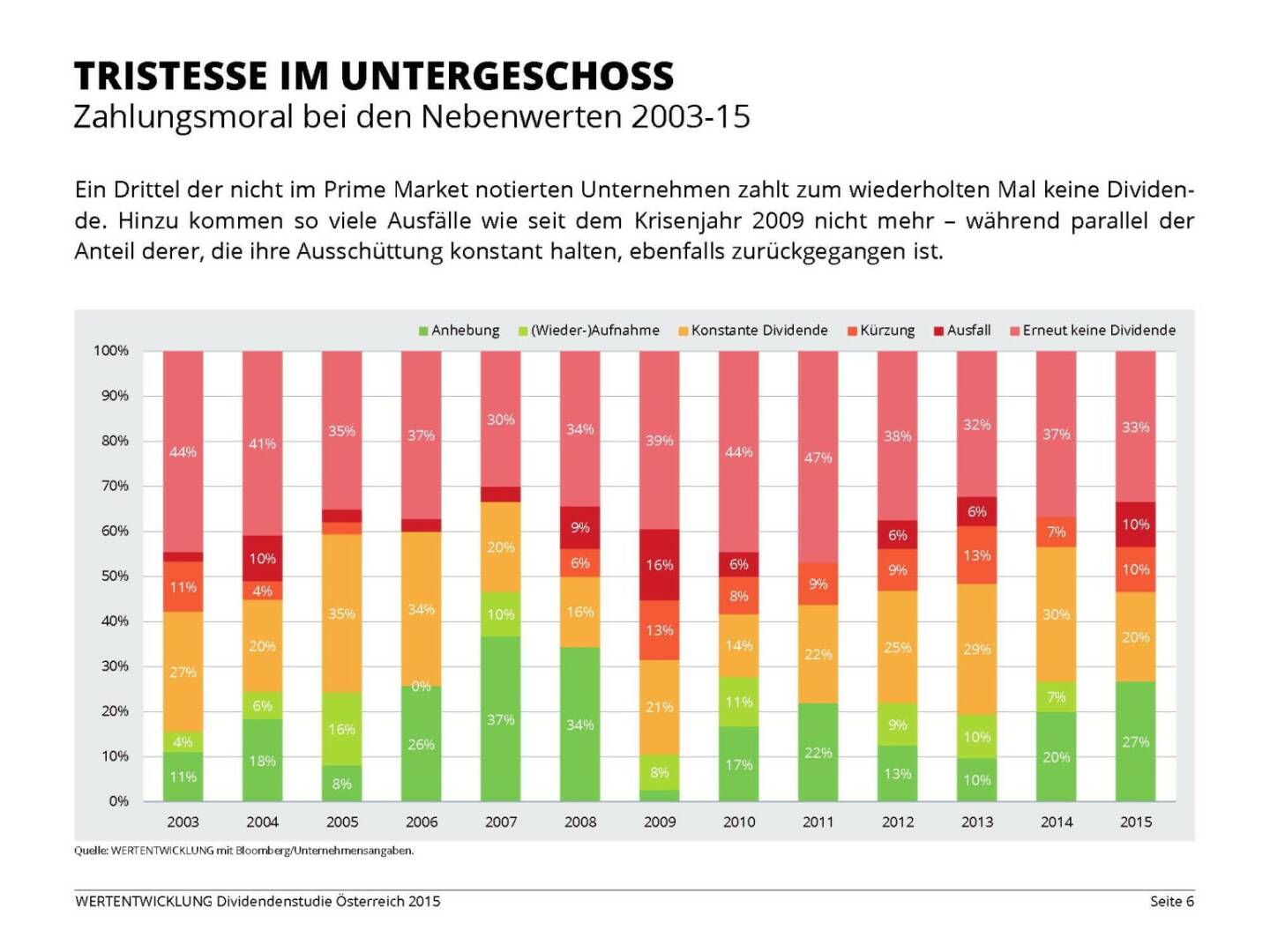 Tristesse im Untergeschoss