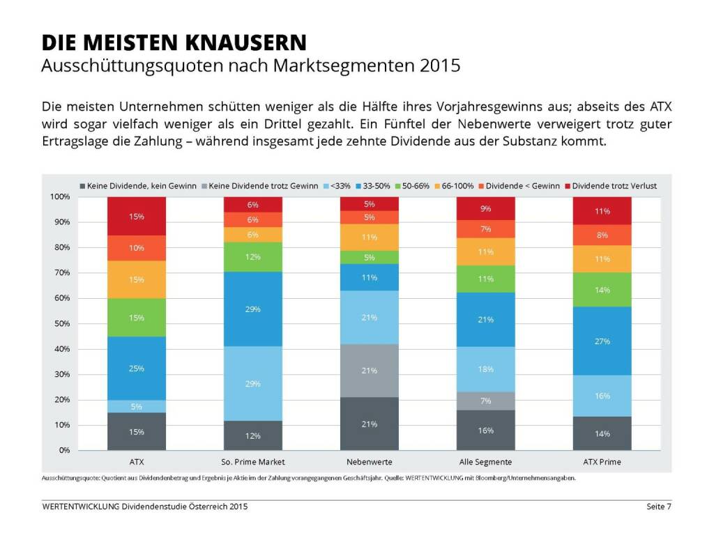 Die meisten knausern (03.06.2015) 