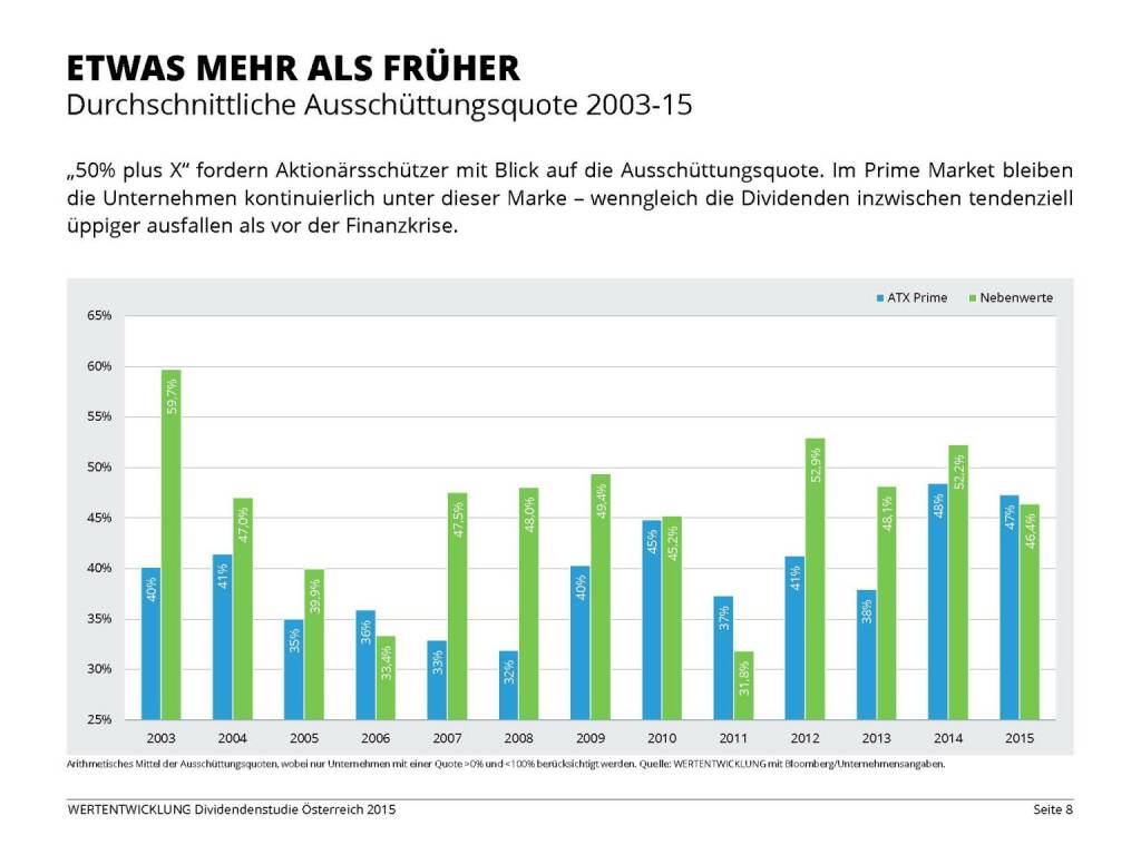 Etwas mehr als früher (03.06.2015) 