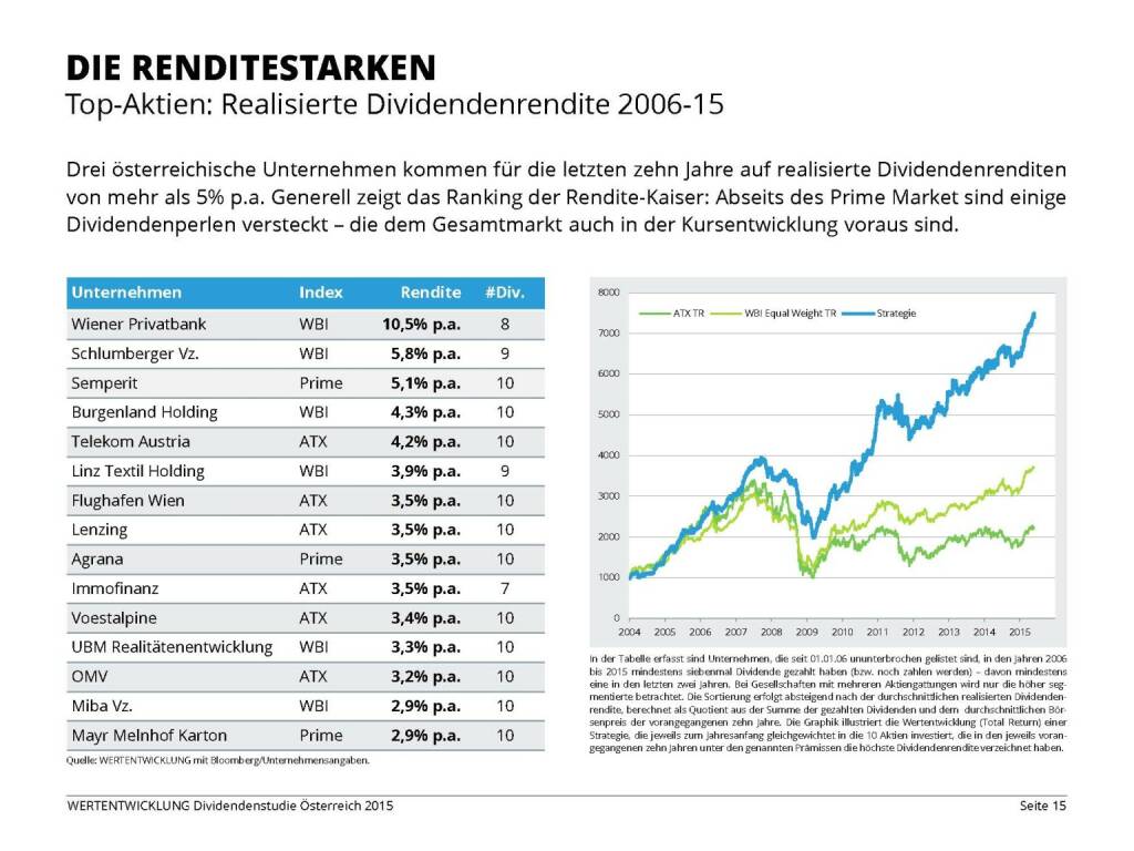 Die Renditestarken (03.06.2015) 