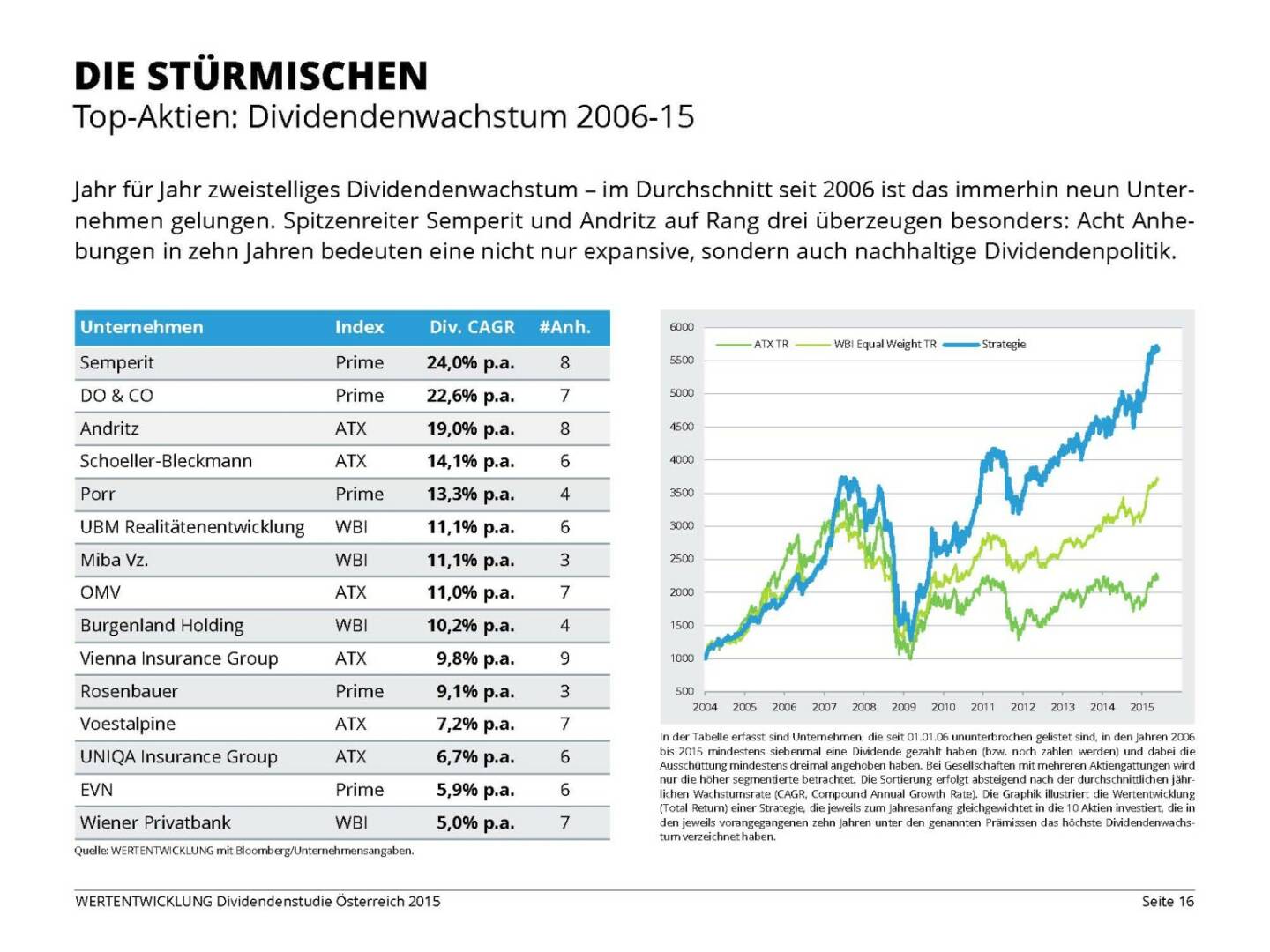 Die Stürmischen