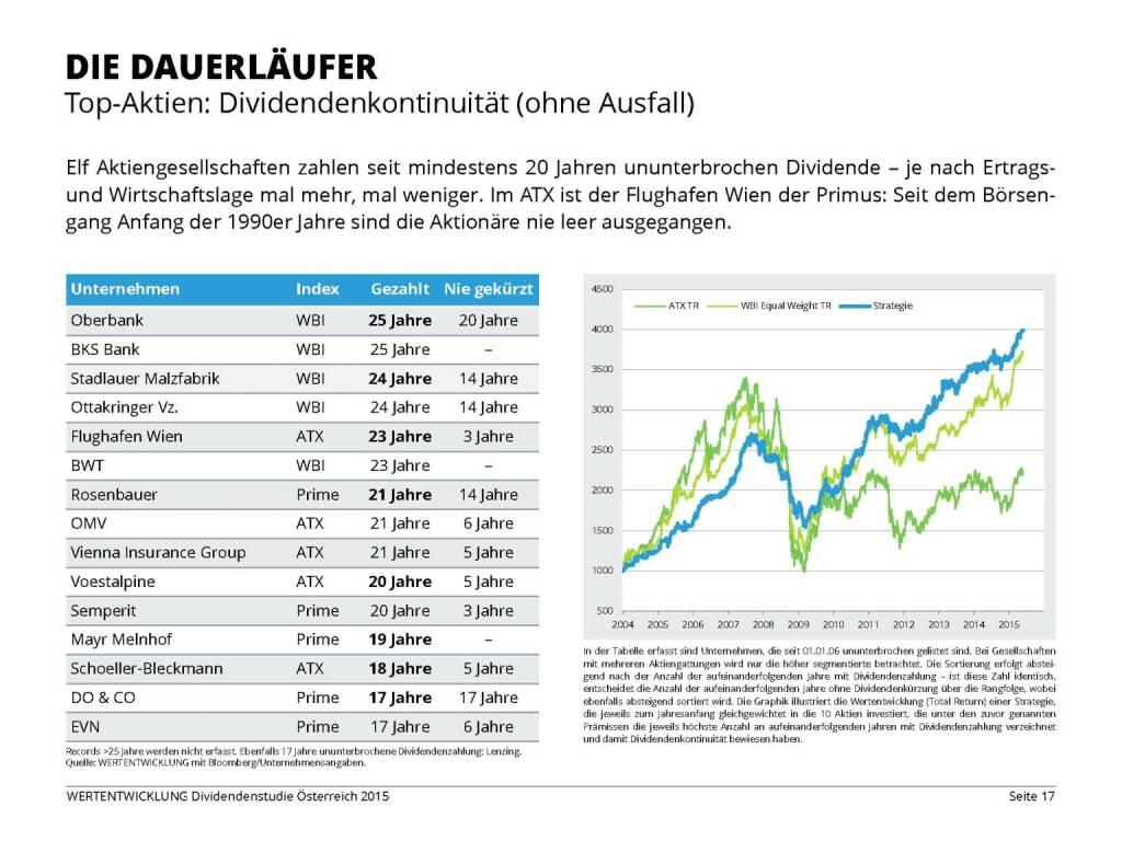 Die Dauerläufer (03.06.2015) 