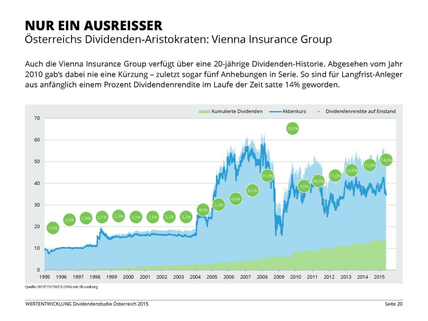 Nur ein Ausreisser