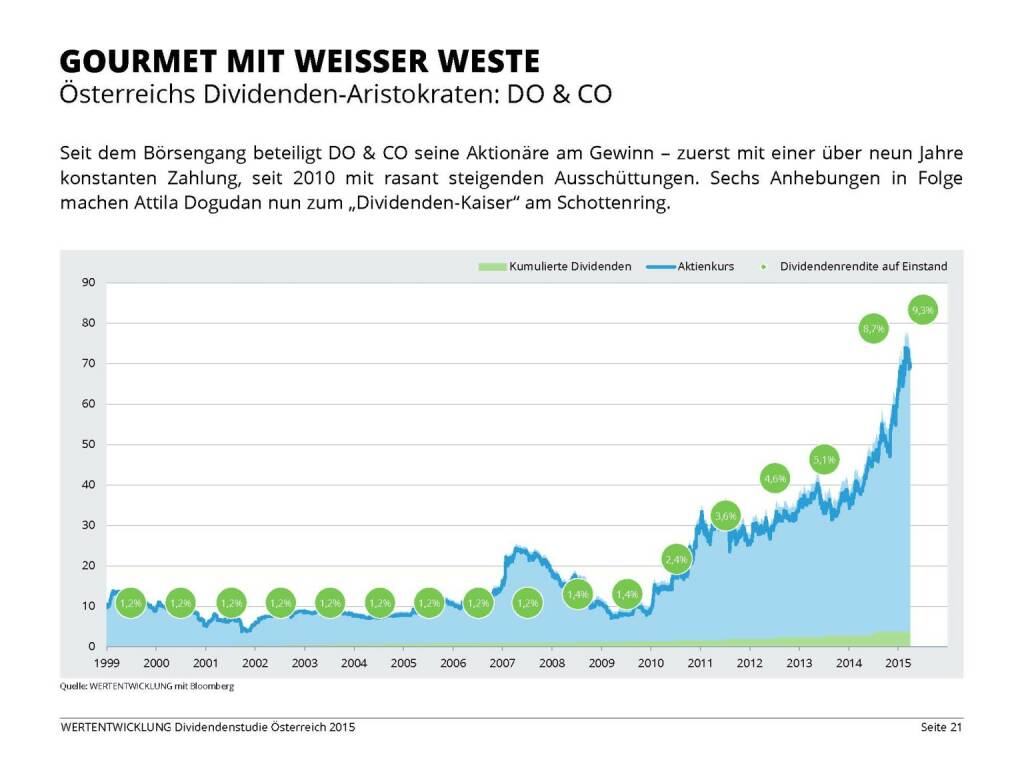 Gourmet mit weisser Weste (03.06.2015) 