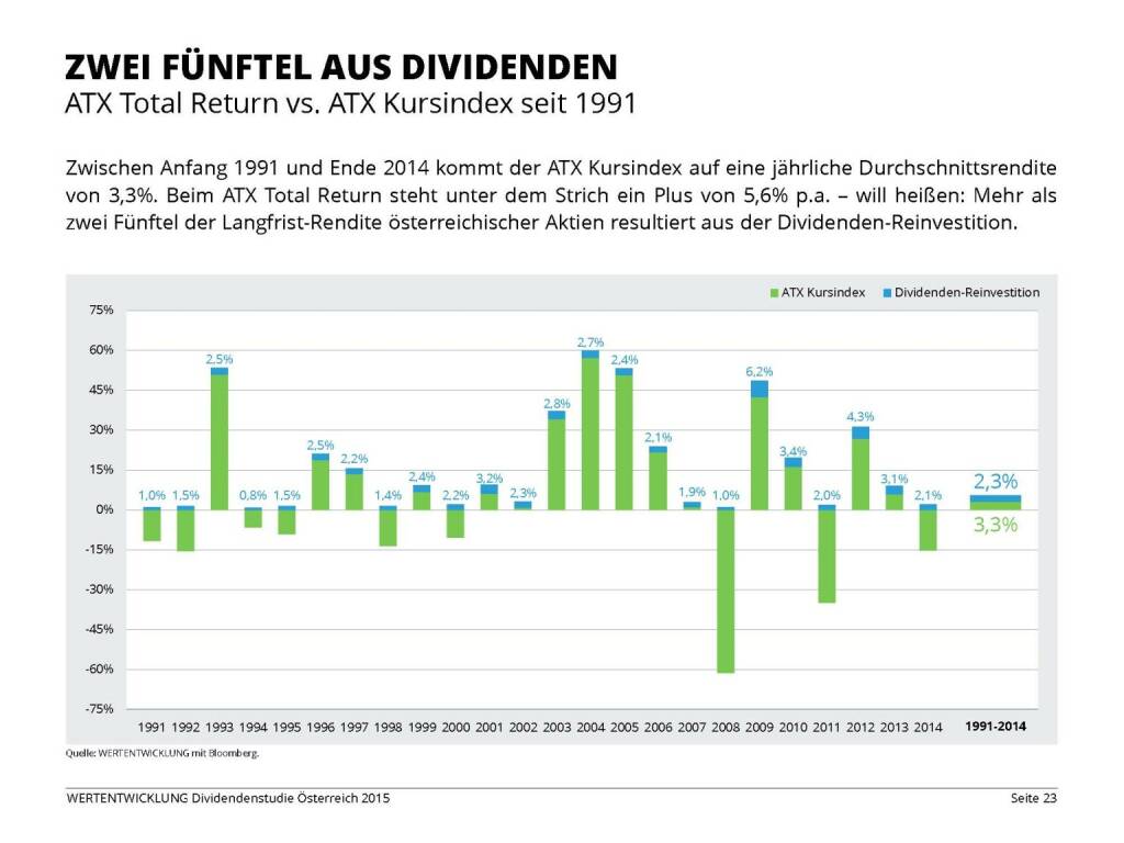 Zwei Fünftel aus Dividenden (03.06.2015) 