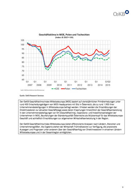 OeKB Geschäftsklima-Index Mittelosteuropa, Seite 3/4, komplettes Dokument unter http://boerse-social.com/static/uploads/file_76_oekb_geschaftsklima-index.pdf (03.06.2015) 