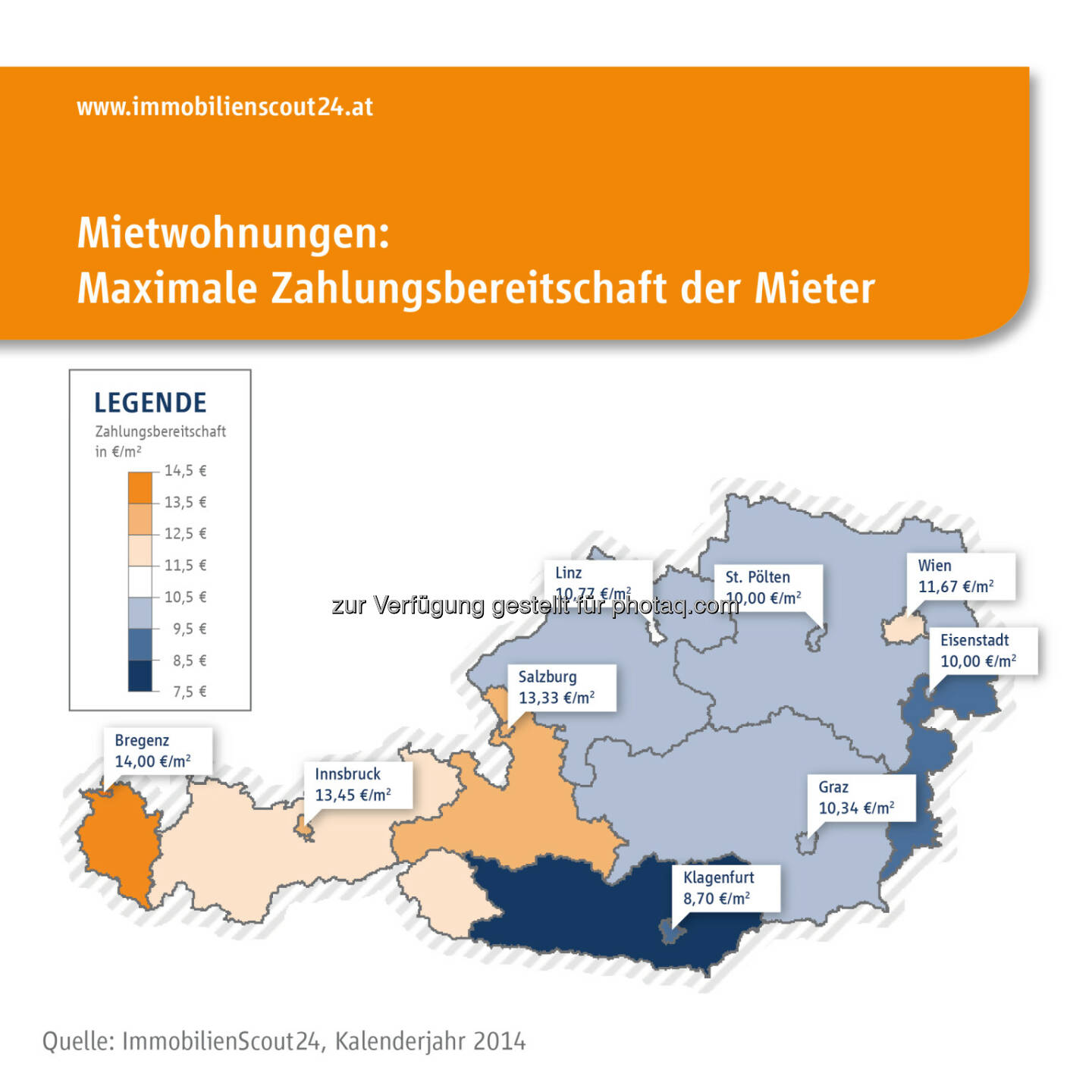 Immobilien Scout GmbH - Niederlassung Wien: ImmobilienScout24 Nachfrageanalyse: Österreichs Mieter bereit, 11,7 Euro pro Quadratmeter für ihre Wunschwohnung zu zahlen
