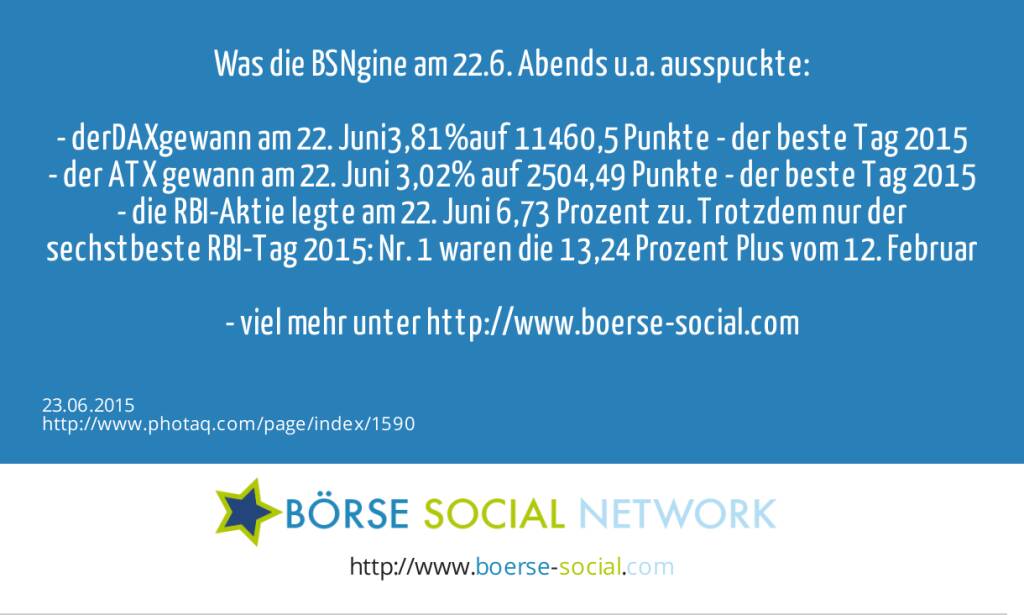 Was die BSNgine am 22.6. Abends u.a. ausspuckte:&nbsp;<br><br>- der&nbsp;DAX&nbsp;gewann am 22. Juni&nbsp;3,81%&nbsp;auf 11460,5 Punkte - der beste Tag 2015<br>- der ATX gewann am 22. Juni 3,02% auf 2504,49 Punkte - der beste Tag 2015<br>- die RBI-Aktie legte  am 22. Juni 6,73 Prozent zu. Trotzdem nur der sechstbeste RBI-Tag 2015: Nr. 1 waren die 13,24 Prozent Plus vom 12. Februar<br><br>- viel mehr unter http://www.boerse-social.com&nbsp;  (23.06.2015) 