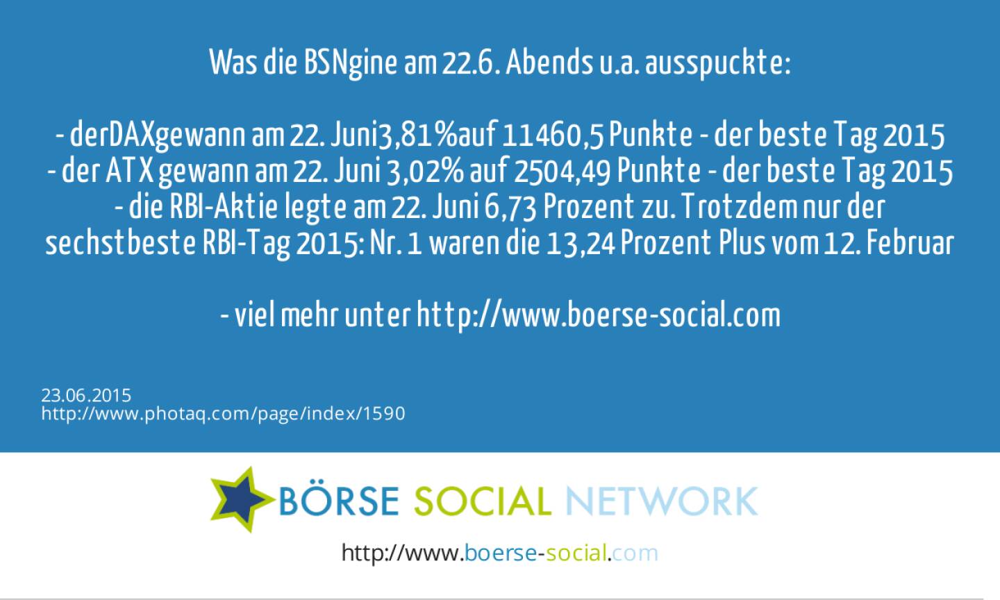 Was die BSNgine am 22.6. Abends u.a. ausspuckte:&nbsp;<br><br>- der&nbsp;DAX&nbsp;gewann am 22. Juni&nbsp;3,81%&nbsp;auf 11460,5 Punkte - der beste Tag 2015<br>- der ATX gewann am 22. Juni 3,02% auf 2504,49 Punkte - der beste Tag 2015<br>- die RBI-Aktie legte  am 22. Juni 6,73 Prozent zu. Trotzdem nur der sechstbeste RBI-Tag 2015: Nr. 1 waren die 13,24 Prozent Plus vom 12. Februar<br><br>- viel mehr unter http://www.boerse-social.com&nbsp; 