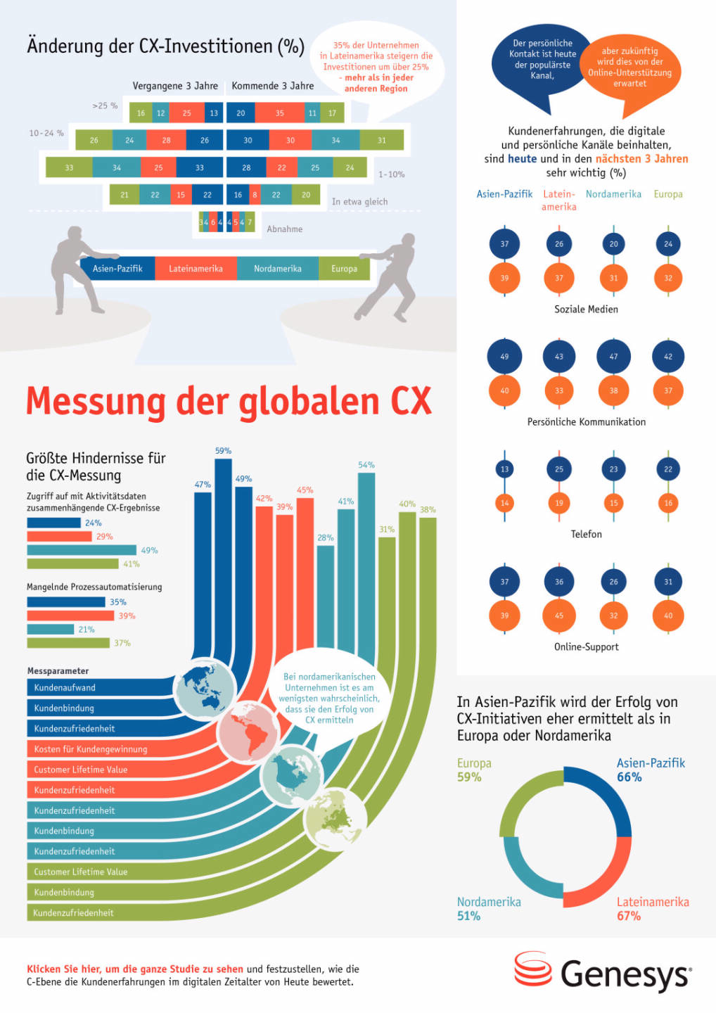 Economist Genesys Top-Grafik CEO Verantwortung, Seite 2/2, komplettes Dokument unter http://boerse-social.com/static/uploads/file_156_economist_genesys.pdf