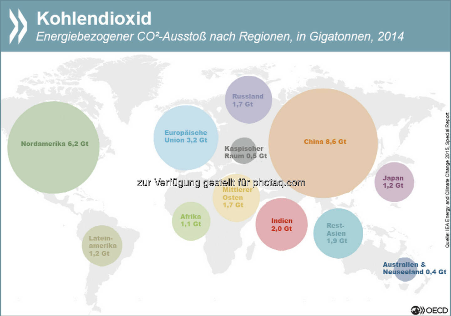 (Climate) Change! Nur elf Prozent des globalen energiebezogenen CO²-Ausstoßes werden durch den Handel mit Emissionsrechten oder Steuern verteuert, im Schnitt um etwa sieben US-Dollar/Tonne. Dagegen werden 13 Prozent aller Emissionen implizit subventioniert – mit durchschnittlich 115 US-Dollar/Tonne.
Die jüngsten Berechnungen zum Thema findet Ihr unter: http://bit.ly/1HfNvXu