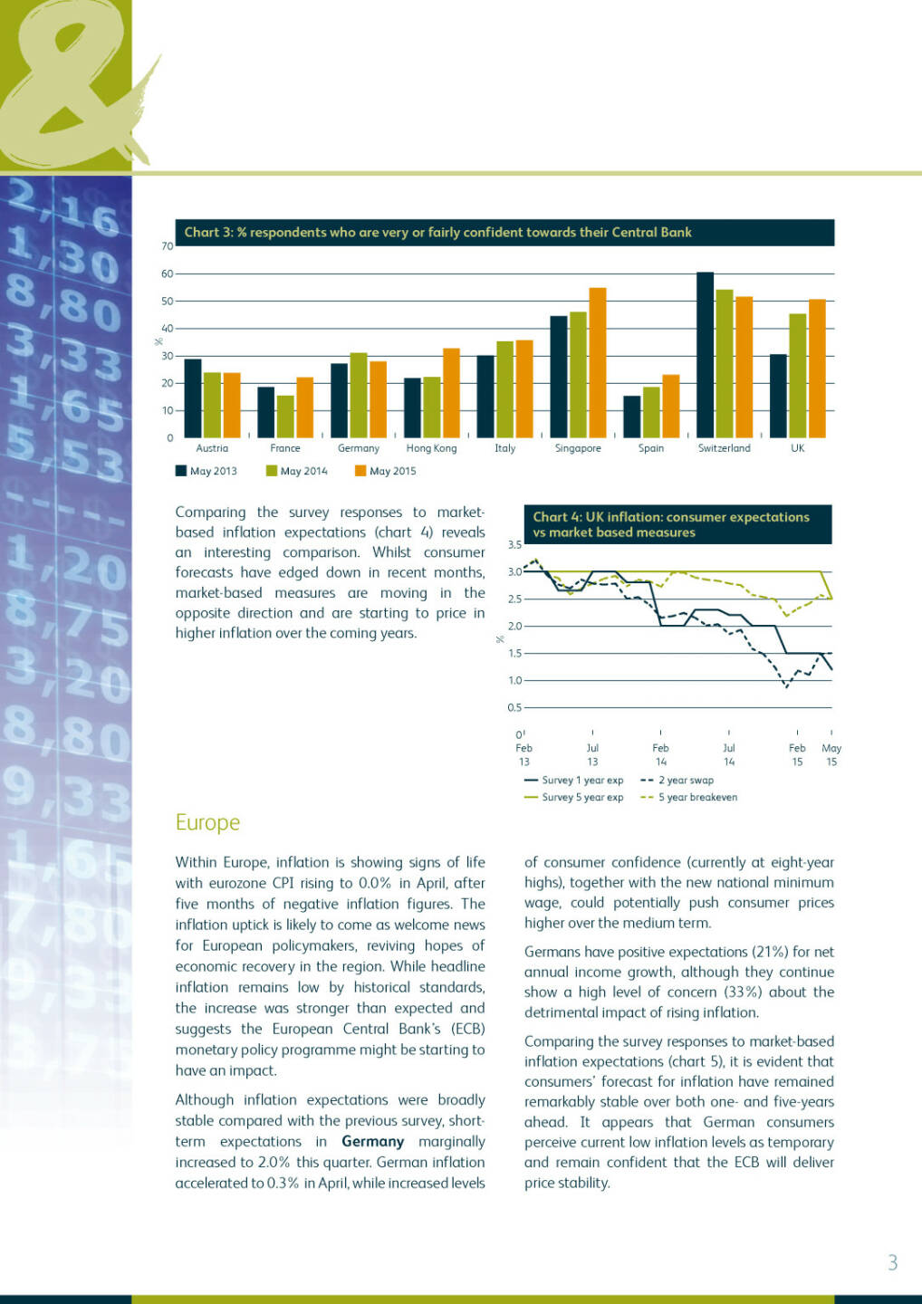 M&G YouGov Inflation Expectations Survey, Seite 3/12, komplettes Dokument unter http://boerse-social.com/static/uploads/file_169_mg.pdf